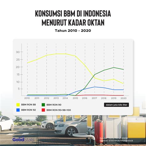 Konsumsi Bahan Bakar