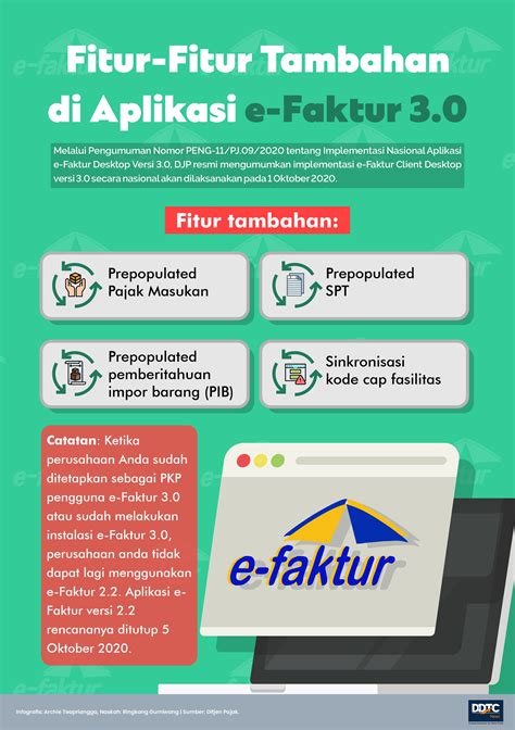 Fitur-Fitur Tambahan