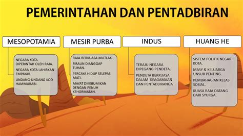 Bagian 1: Pengertian dan Sejarah