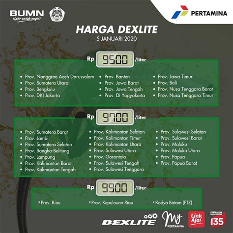 Harga Dexlite di Medan