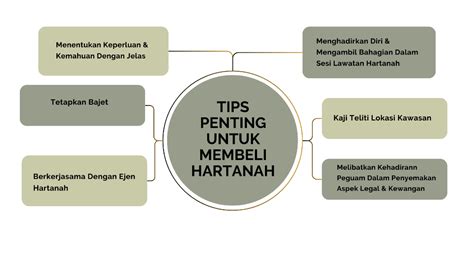 Tips Penting untuk Pembeli
