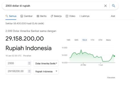 Bagaimana Cara Menghitung Harga Dollar dalam Rupiah?