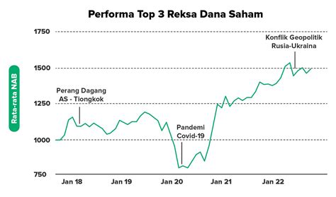 Analisis Pasar Harga Dollar di Bali
