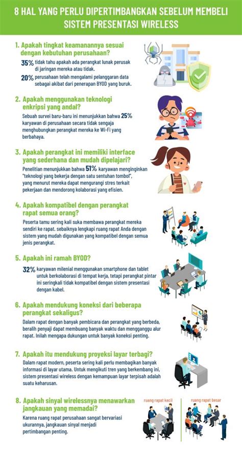 Hal-Hal yang Perlu Dipertimbangkan Sebelum Membeli