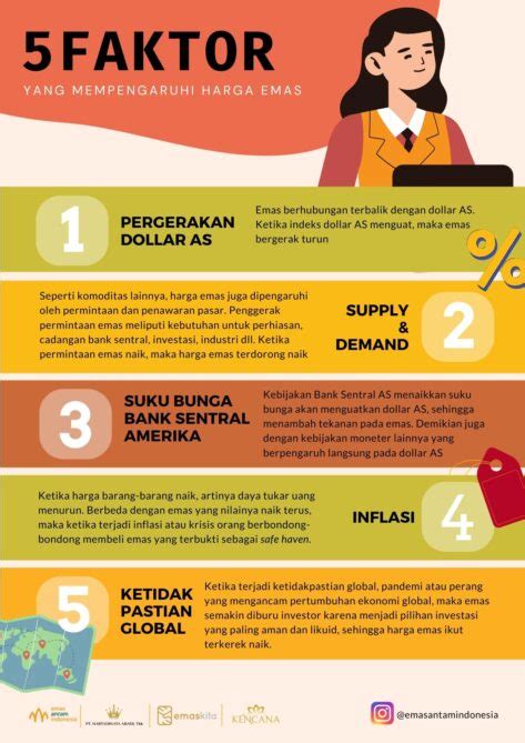 Faktor yang Mempengaruhi Harga Elang Emas di Indonesia