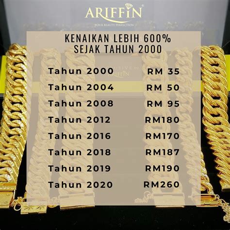 Sejarah Harga Emas di Pasar Coja