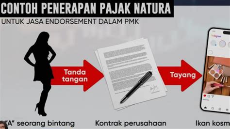 4. Diduga Penghasilan Artis dari Endorsement