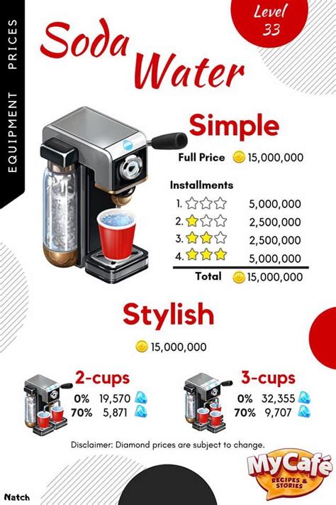 Harga Equipment My Cafe