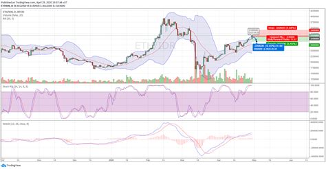 Harga ETH Saat Ini