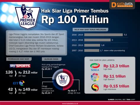 Cara Mendapatkan Akuan Hak Siar Liga Inggris