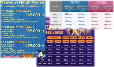 Harga Happy Puppy Cilegon