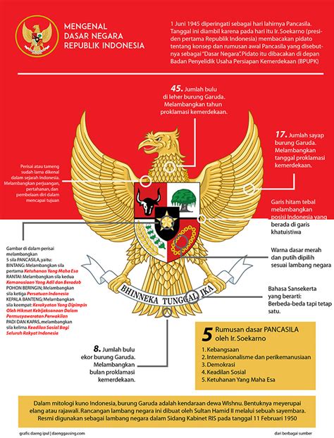 Sejarah dan Dasar