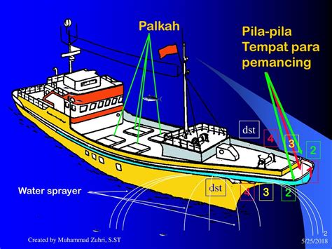 Pengertian Kapal Ikan Bekas dan Fungsinya