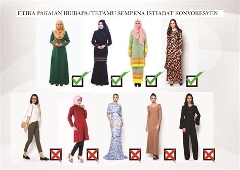 Jenis Pemakaian