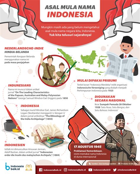 Nama dan Sejarah