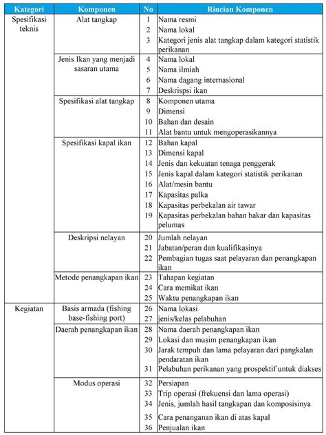 Spesifikasi Teknis