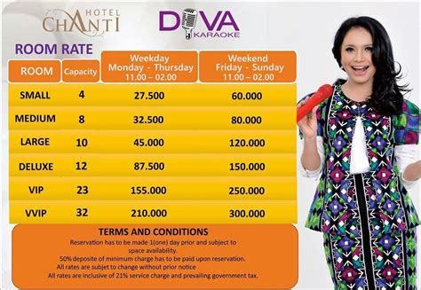 Bagian 1: Pengenalan Karaoke Diva Tebet