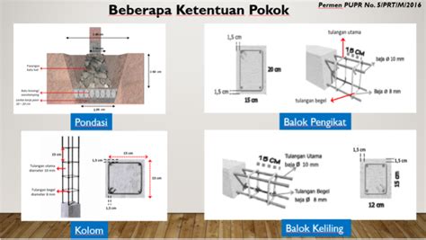 Apa Itu Kolom Praktis Simantap?