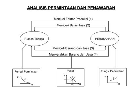 Pengertian Komputer dan Faktor-Faktor yang Mempengaruhi Harga