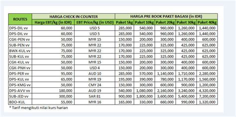 Harga Bagasi Citilink Per Kilo