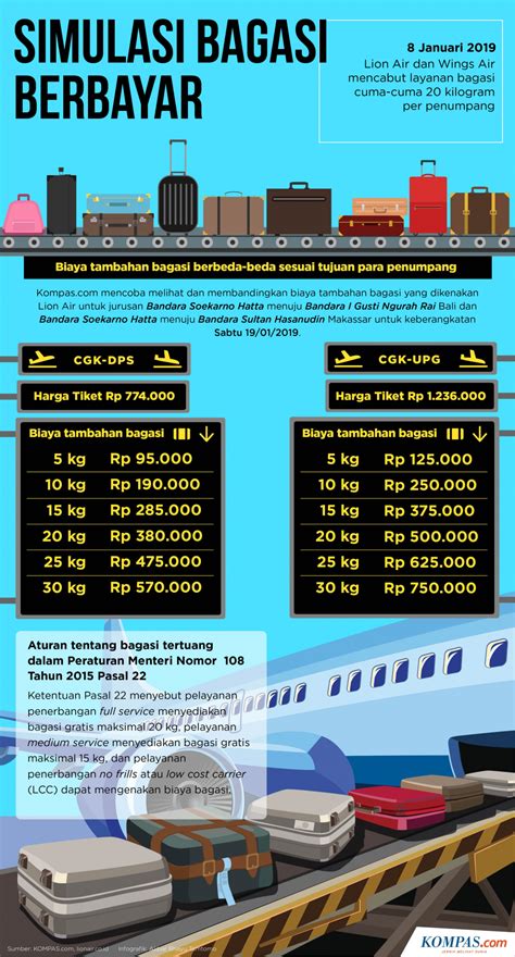 Harga Bagasi Lion Air Terbaru