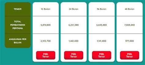 Harga Kredit Satria Fu: Paket Kredit yang tersedia