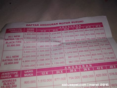 Harga Kredit Satria Fu: Tips dan Trik