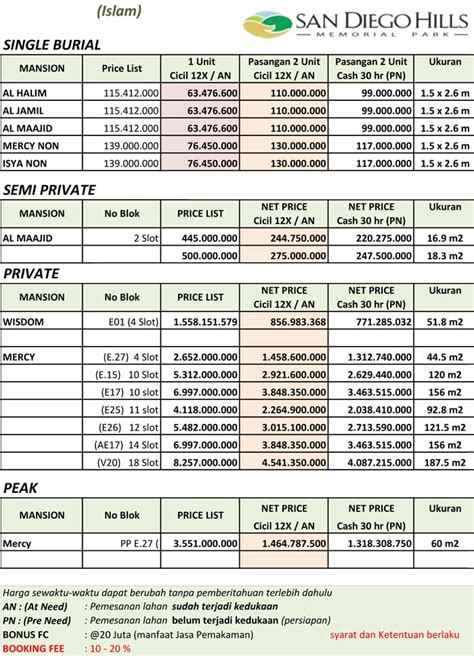 Harga Kuburan Di San Diego Hill