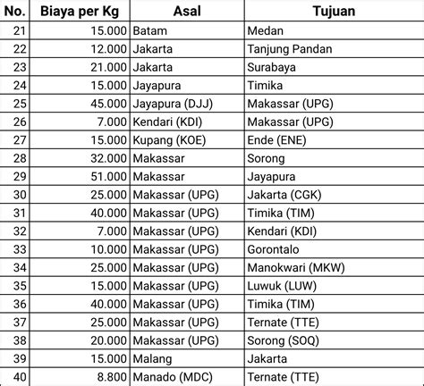 Bagaimana cara menghitung harga bagasi Sriwijaya Air?