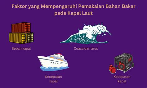 Faktor-Faktor yang Mempengaruhi Harga Bahan Bakar