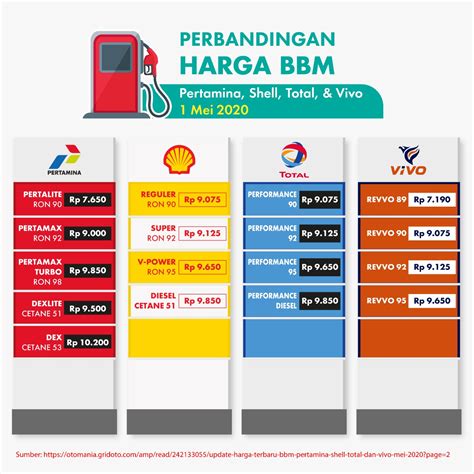 Harga Bahan Bakar Hari Ini