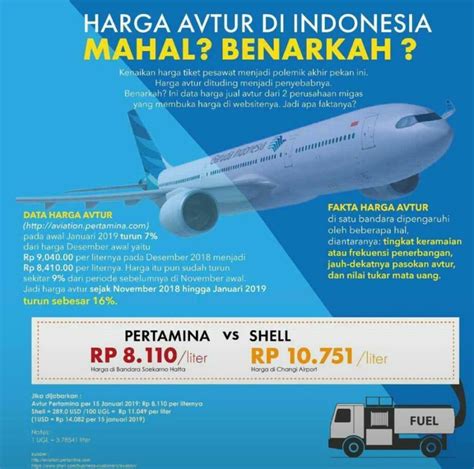 Faktor-Faktor yang Mempengaruhi Harga Bahan Bakar Pesawat Terbang Per Liter