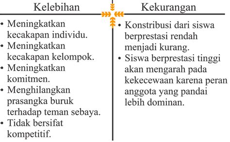 Kelebihan dan Kelemahan