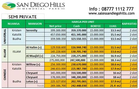 Harga Liang Lahat San Diego Hills