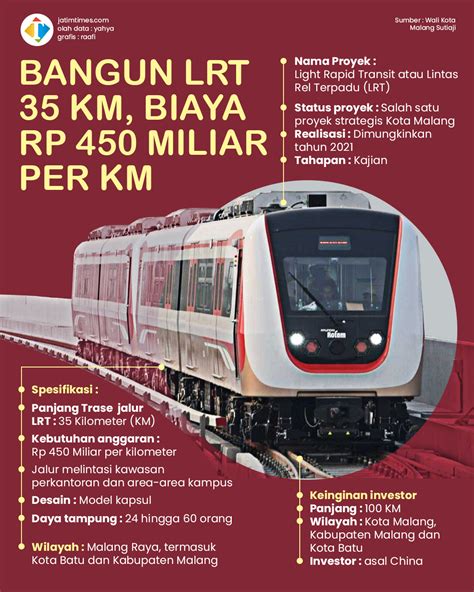 Harga LRT per Km