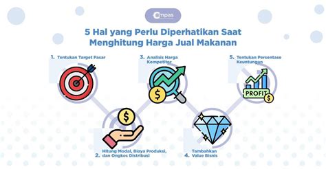 Cara Menghitung Harga Makanan