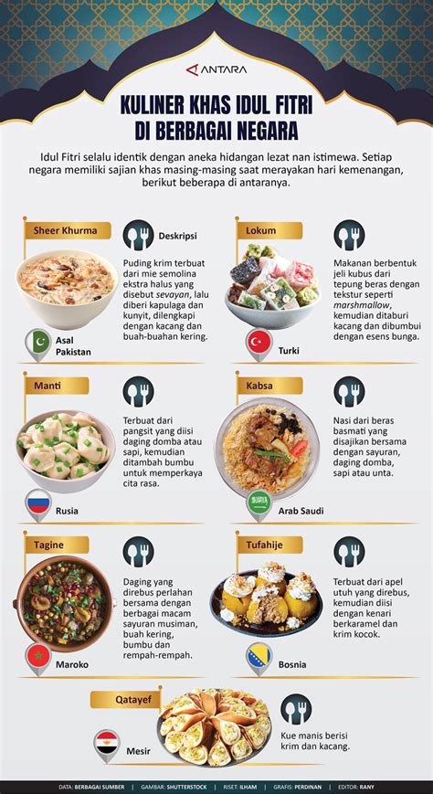 Harga Makanan di Berbagai Negara