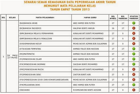 **Keputusan Akhir