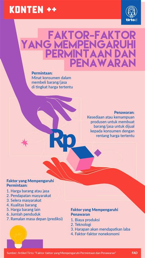 Faktor-Faktor yang Mempengaruhi Harga Masker Korea Asli