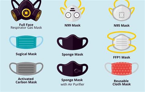 Jenis-Jenis Masker Mediheal