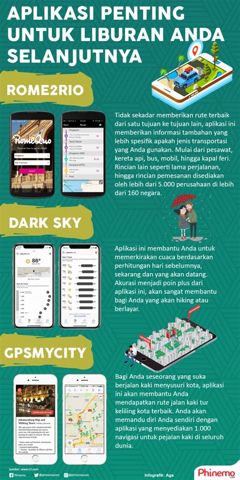 Bagaimana Cara Cepat untuk Menjadi Liburan Anda?
