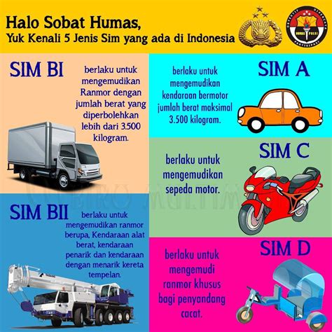 Apa Itu SIM A?
