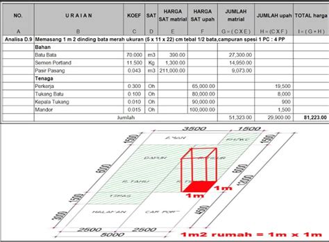 Cara Menghitung Harga Mentimun per Kg