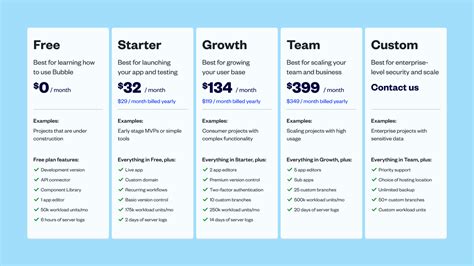 Fat Bubble Pricing