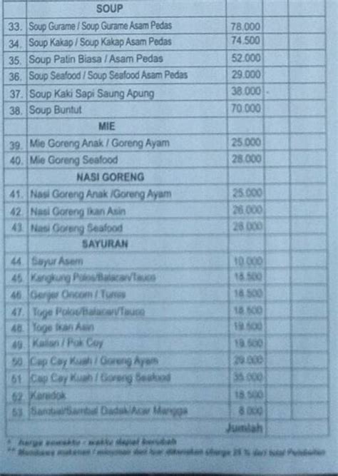 Menu Makanan di Saung Apung Villa Nusa Indah