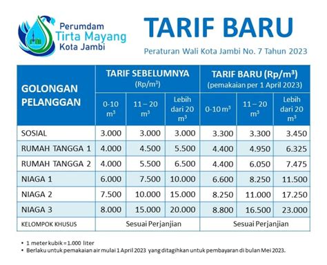 Harga Air Pdam 1 Kubik