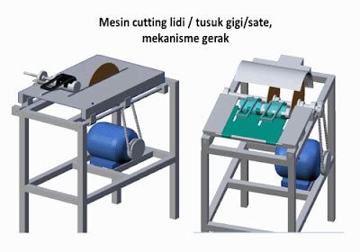 Jenis-Jenis Mesin Pembuat Tusuk Sate dan Tusuk Gigi