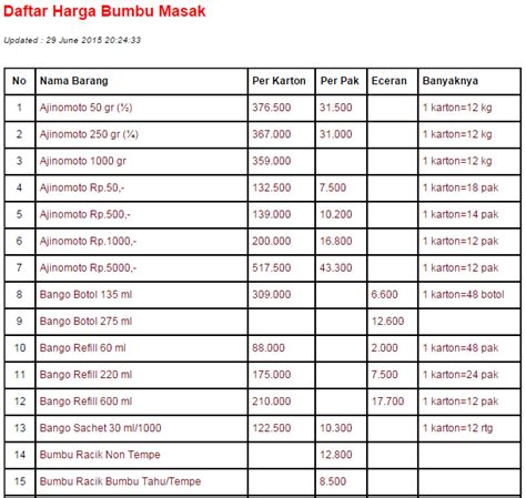 Harga Minuman Bali Jaya di Pasar