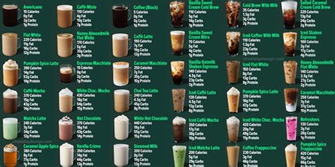 Harga Minuman Starbucks Tall Unofficial