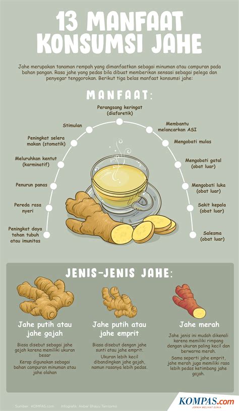 Manfaat dan Kadar
